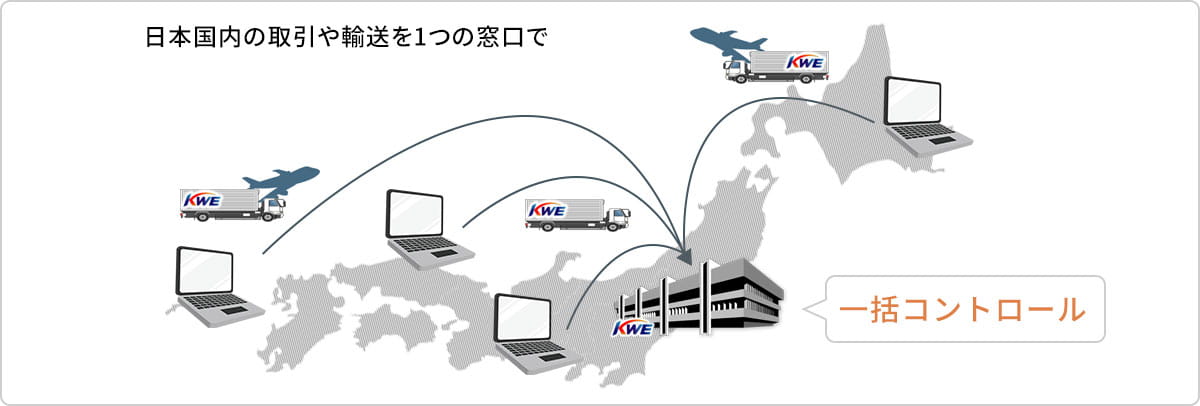 半導体・精密機器輸送関連サービス1